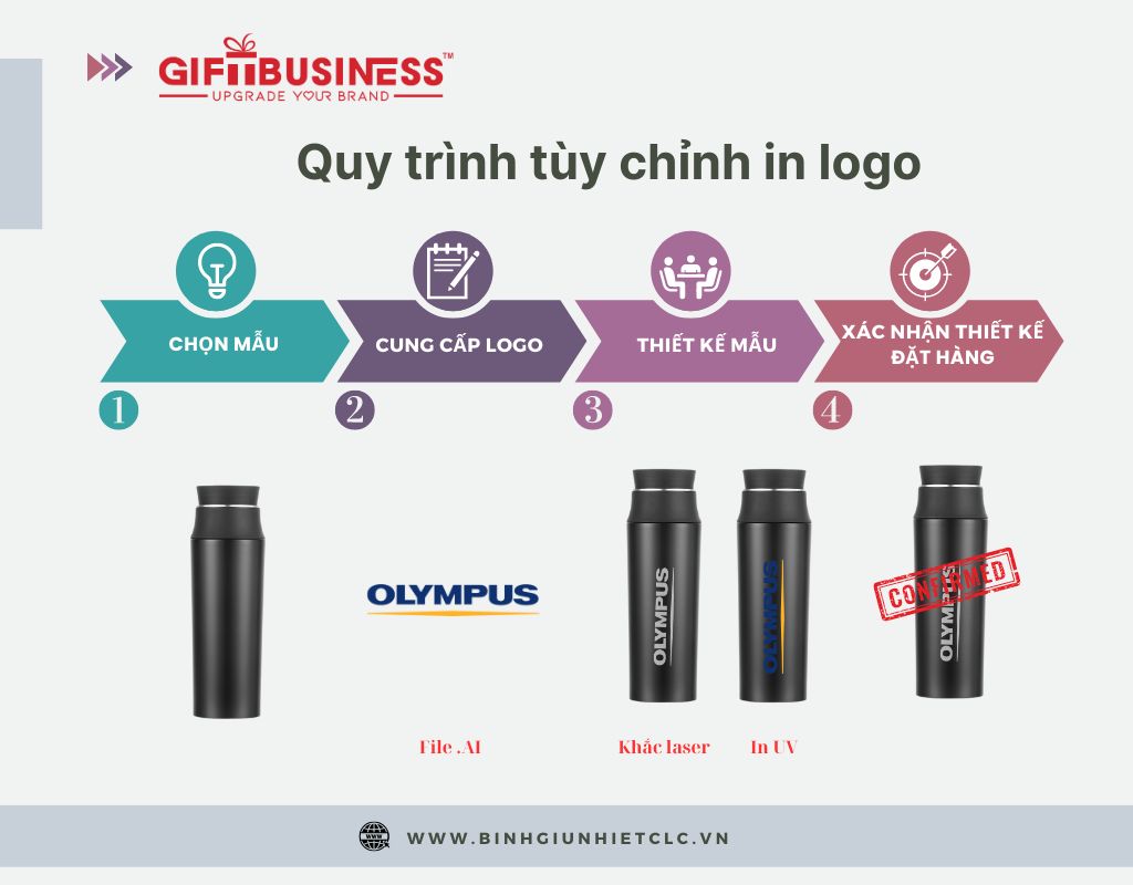 Dịch Vụ Hỗ Trợ Chuyên Nghiệp Từ GIFT BUSINESS
